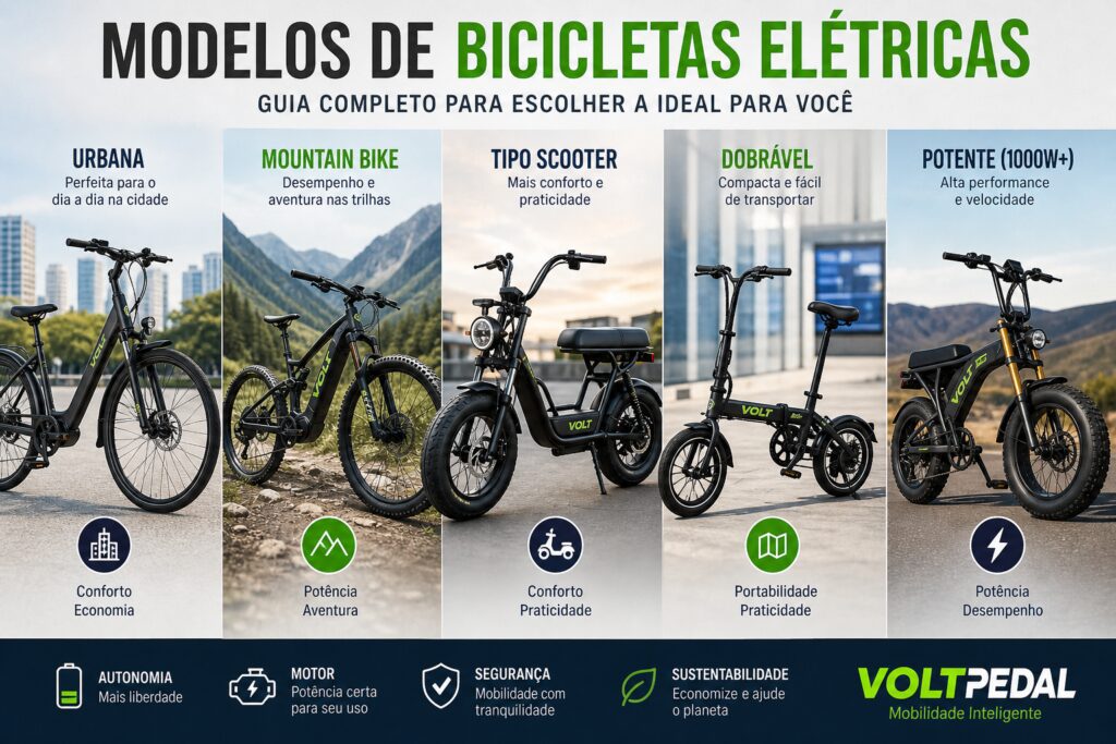 Guia visual dos principais modelos de bicicletas elétricas: urbana, mountain bike, scooter, dobrável e potente 1000W, com comparação de usos como cidade, trilha, conforto e desempenho.