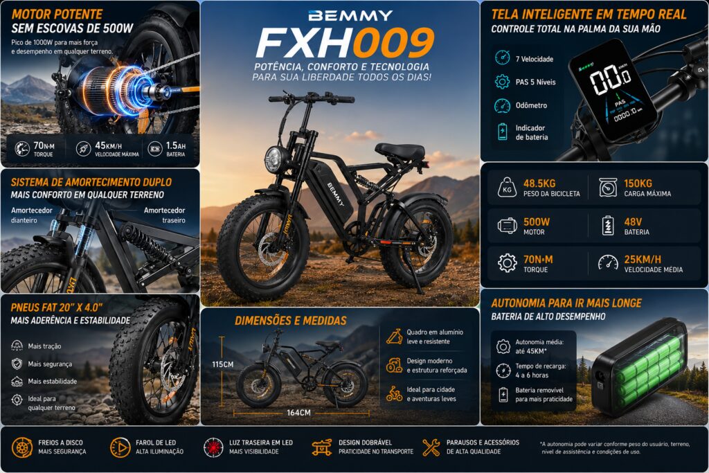 Infográfico da bicicleta elétrica Bemmy FXH009 mostrando motor de 500W, bateria de 48V, pneus fat tire, suspensão dupla, painel digital e autonomia para uso urbano