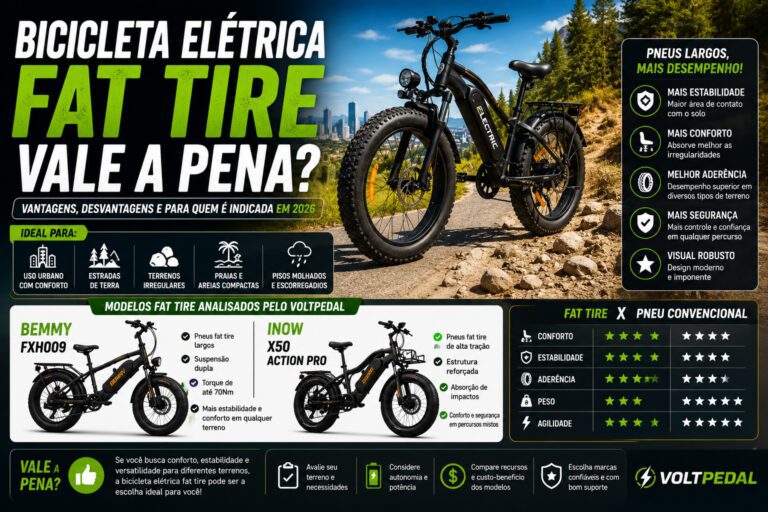 Infográfico sobre bicicletas elétricas fat tire mostrando pneus largos, vantagens de estabilidade e conforto, além de comparativo entre modelos Bemmy FXH009 e INOW X50 Action Pro.