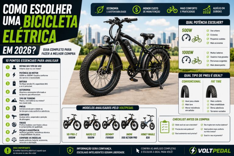 Infográfico explicando como escolher uma bicicleta elétrica em 2026, mostrando critérios como potência do motor, bateria, autonomia, tipo de pneu, conforto, segurança e modelos analisados pelo Voltpedal.