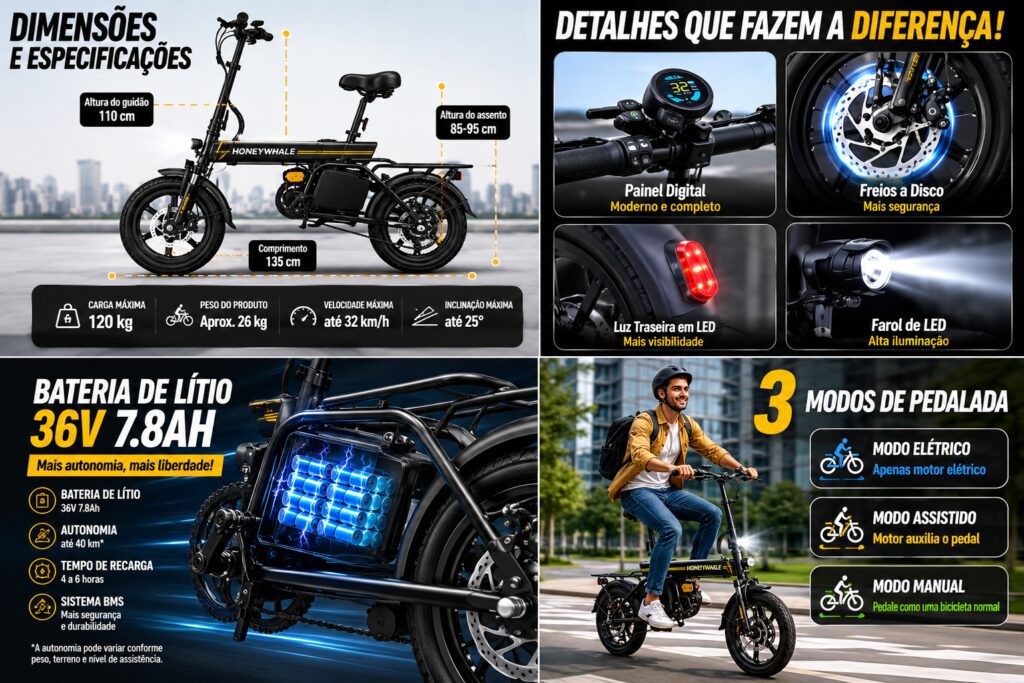 Infográfico da bicicleta elétrica Honey Whale B20 mostrando dimensões, bateria de lítio 36V 7.8Ah, painel digital, freios a disco, iluminação LED e modos de pedalada.