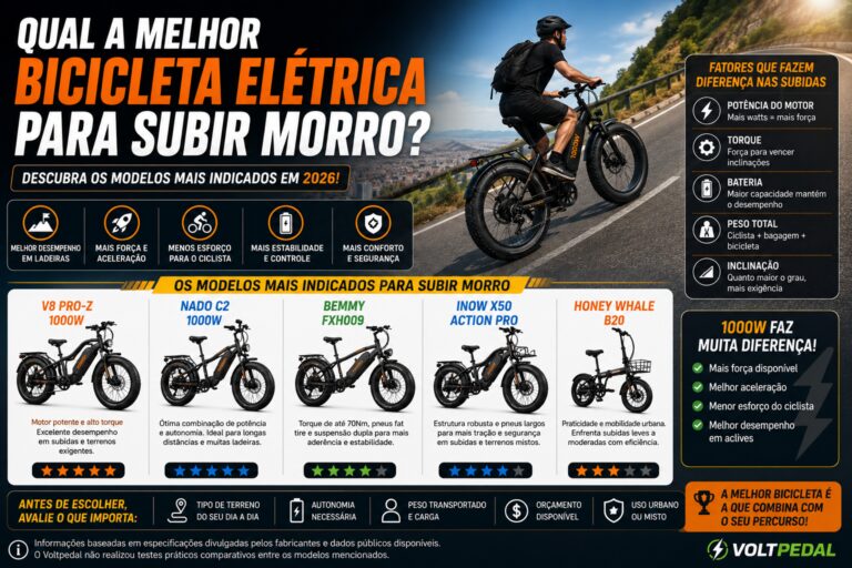 Infográfico comparando bicicletas elétricas para subir morro, destacando V8 Pro-Z 1000W, Nado C2 1000W, Bemmy FXH009, INOW X50 Action Pro e Honey Whale B20, com foco em potência, torque e desempenho em subidas.